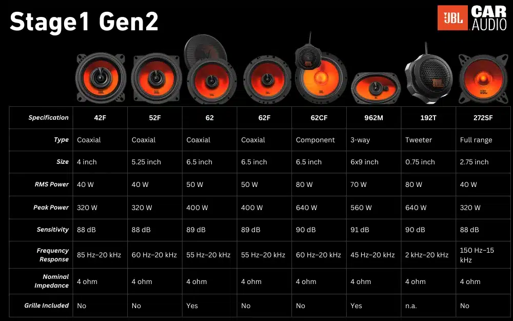 JBL Stage1 Gen2. Smart OEM speakers upgrade without amplifier | Neeskens